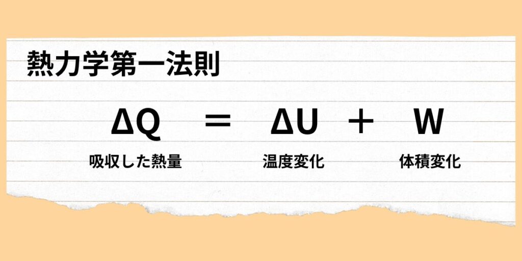 熱力学第一法則