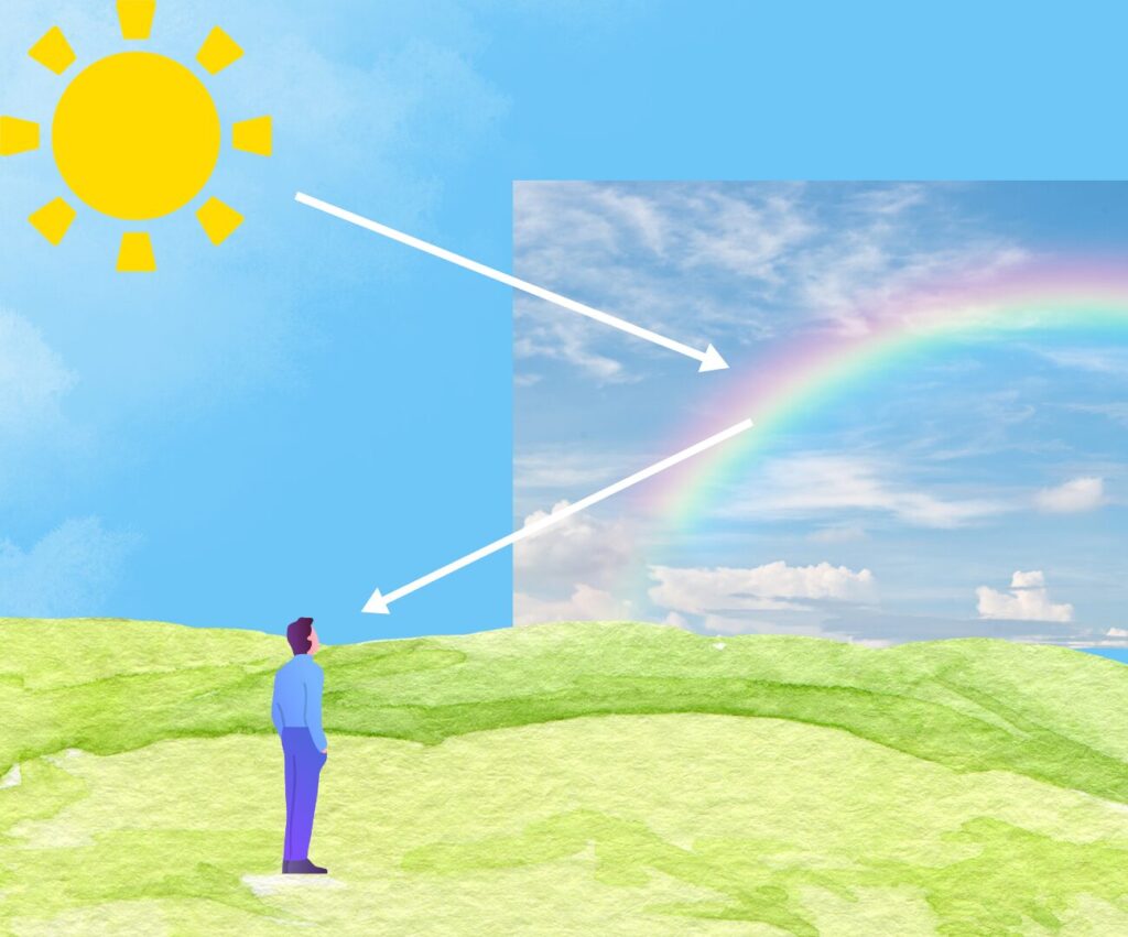 虹が見えるメカニズム