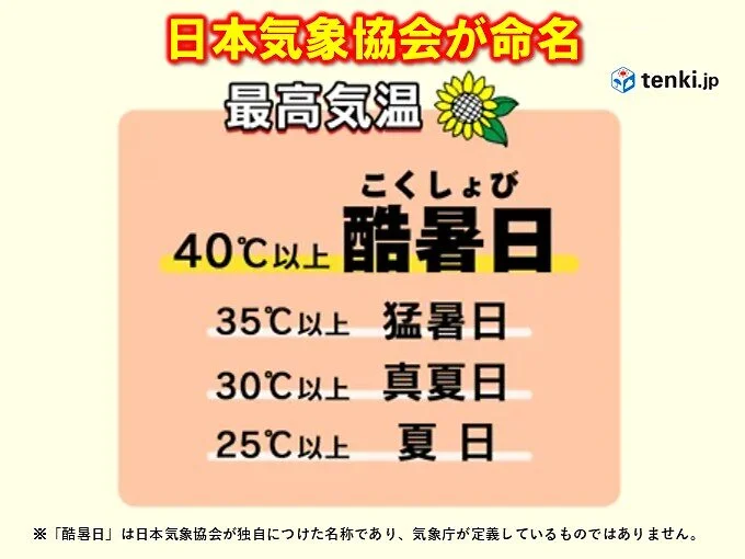 日本気象協会が命名した最高気温の名称