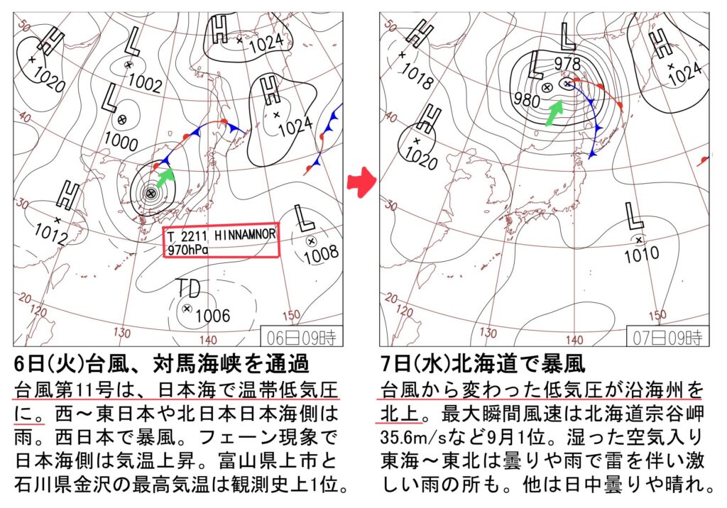 温帯低気圧化