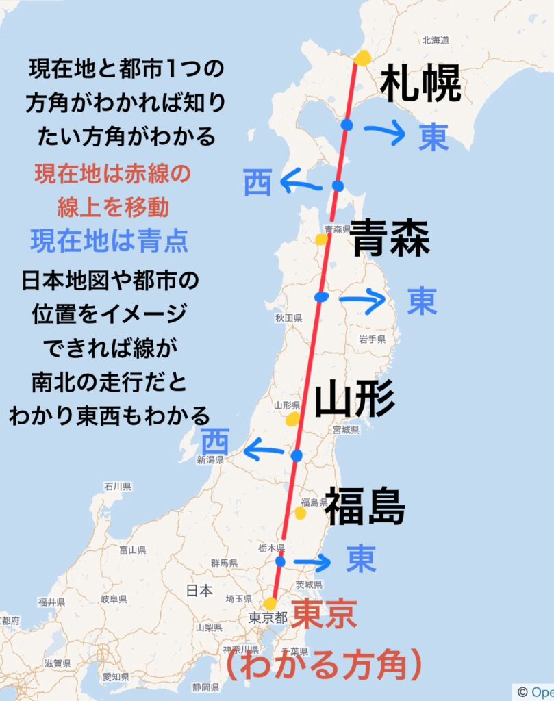 方角がわかる画像