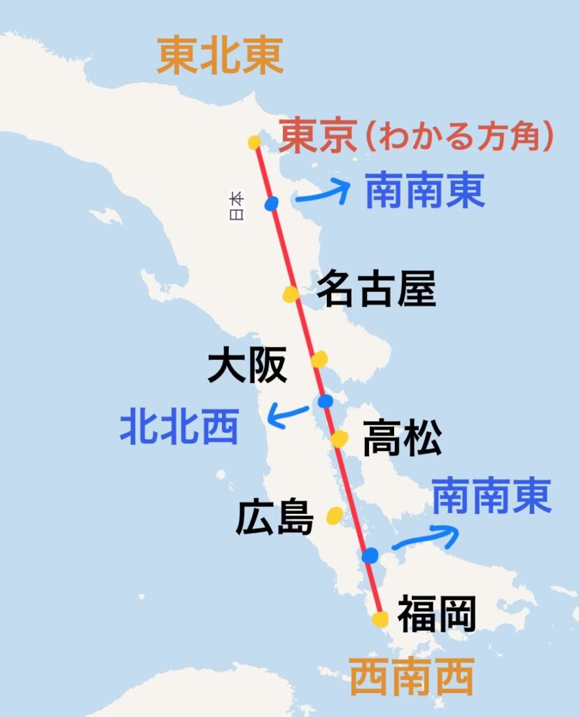 方角がわかる画像