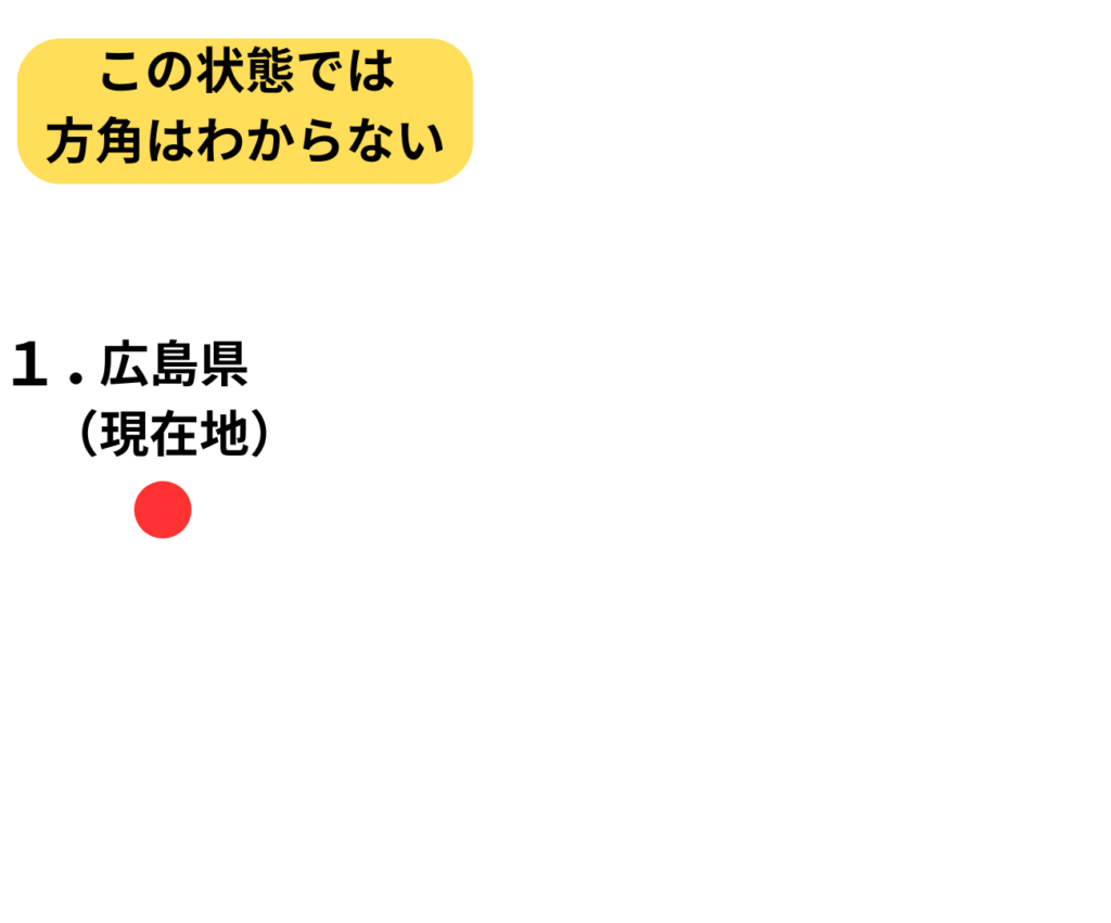 方角を知るための例
