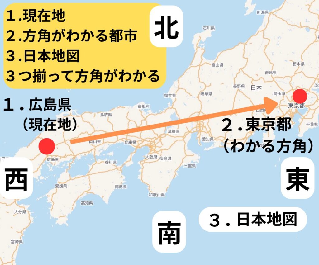 方角を知るための例