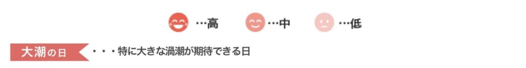 潮見表